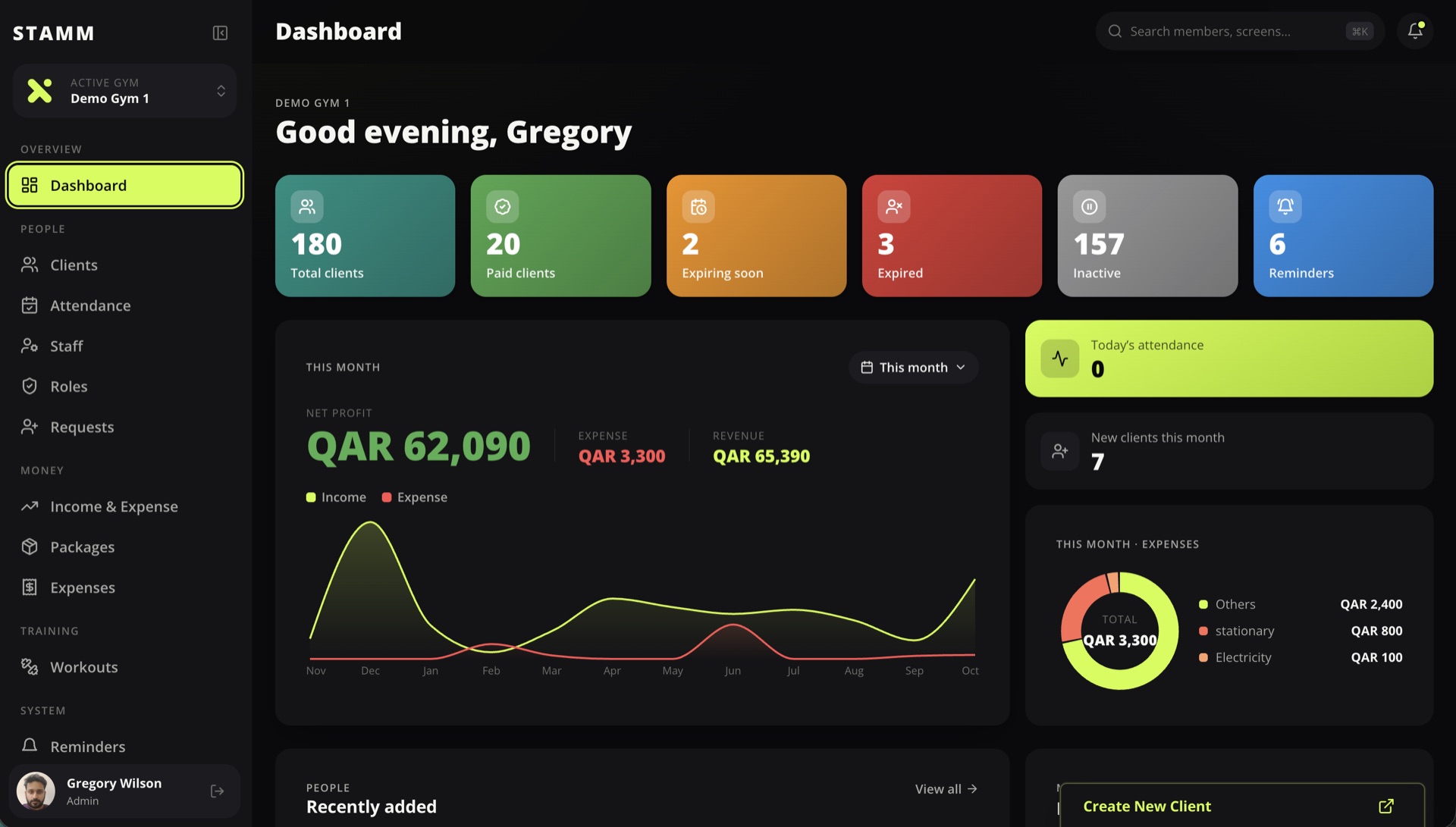 The stamm.fit dashboard: client counts, monthly profit and an income-versus-expense chart