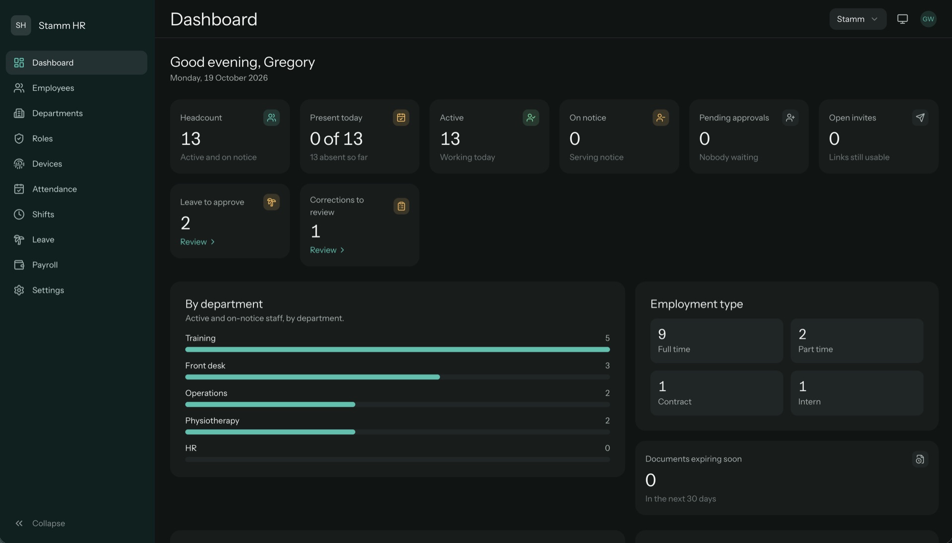 The StammHR dashboard: headcount, attendance, leave and corrections to review, staff by department and employment type